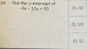 Find the y-intercept of
-5x-10y=50