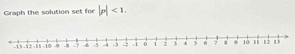 Graph the solution set for |p|<1</tex>.