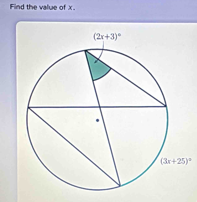 Find the value of χ.