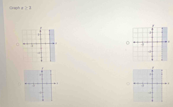 Graph x≥ 2
y
2
x
-2
-2