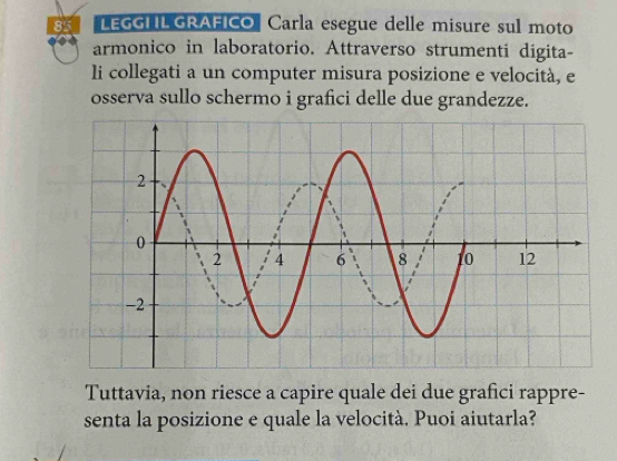 LEGGIILGRAFICO Carla esegue delle misure sul moto 
armonico in laboratorio. Attraverso strumenti digita- 
li collegati a un computer misura posizione e velocità, e 
osserva sullo schermo i grafici delle due grandezze. 
Tuttavia, non riesce a capire quale dei due grafici rappre- 
senta la posizione e quale la velocità. Puoi aiutarla?