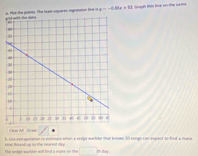 Plot the points. The least-squares regression line is y=-0.85x+53. Graph this line on the same 
g 
- 
Clear All Draw: 
6. Use extrapolation to estimate when a sedge warbler that knows 10 songs can expect to find a mate. 
Hint: Round up to the nearest day. 
The sedge warbler will find a mate on the th day.