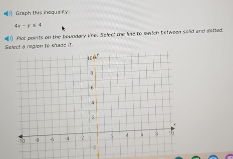 Solved: Graph this inequality: 4x-y≤ 4 Plot points on the boundary line ...