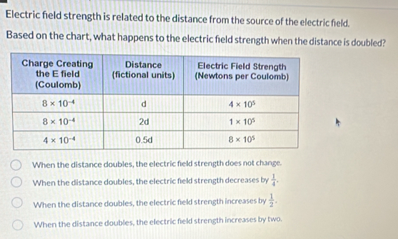 Solved: Electric field strength is related to the distance from the ...