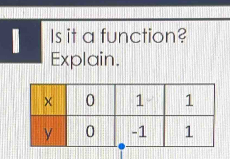 Is it a function? 
Explain.