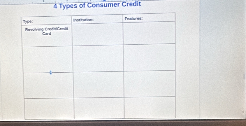 4 Types of Consumer Credit