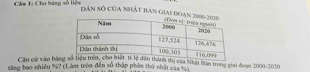 Cho bảng số liệu 
DâN SÓ CủA NHậT BảN GIAI ĐOẠN 
Căn cứ vào bảnga Nhật Bản trong giai đoạn 2000-2020
tăng bao nhiêu %? (Làm tròn đến số thập phân thứ nhất của %).