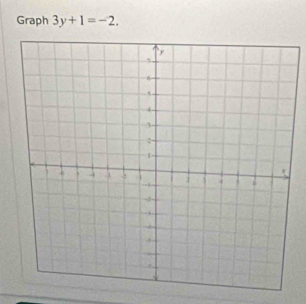 Graph 3y+1=-2.