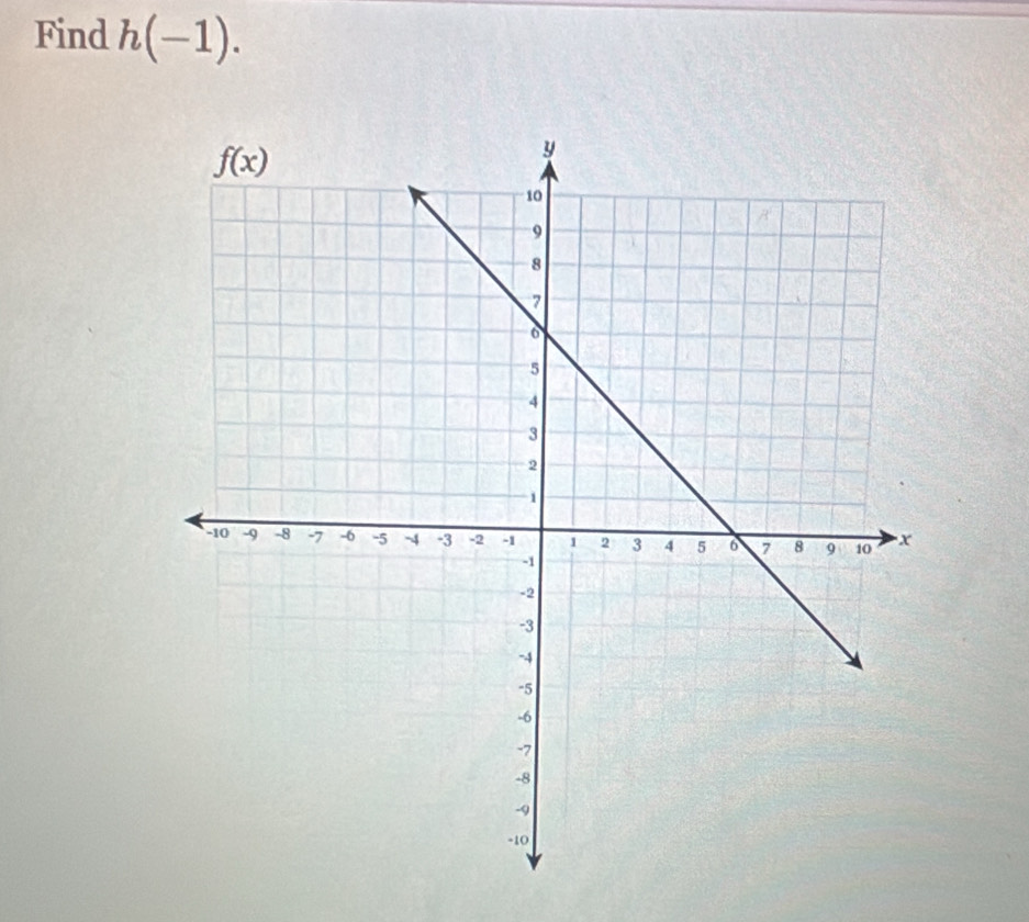 Find h(-1).