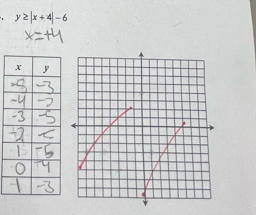 y≥ |x+4|-6