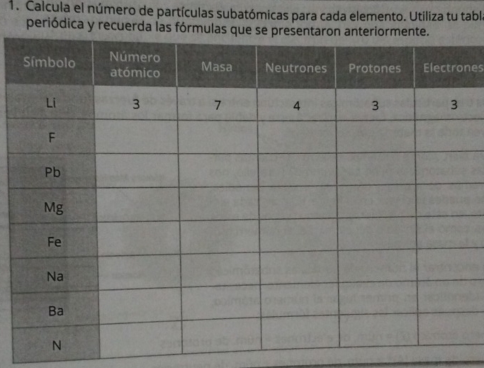 Calcula el número de partículas subatómicas para cada elemento. Utiliza tu tabl 
periódica y recuerda las fórmulas que se 
nes