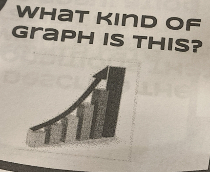 What kind of 
Graph is this?