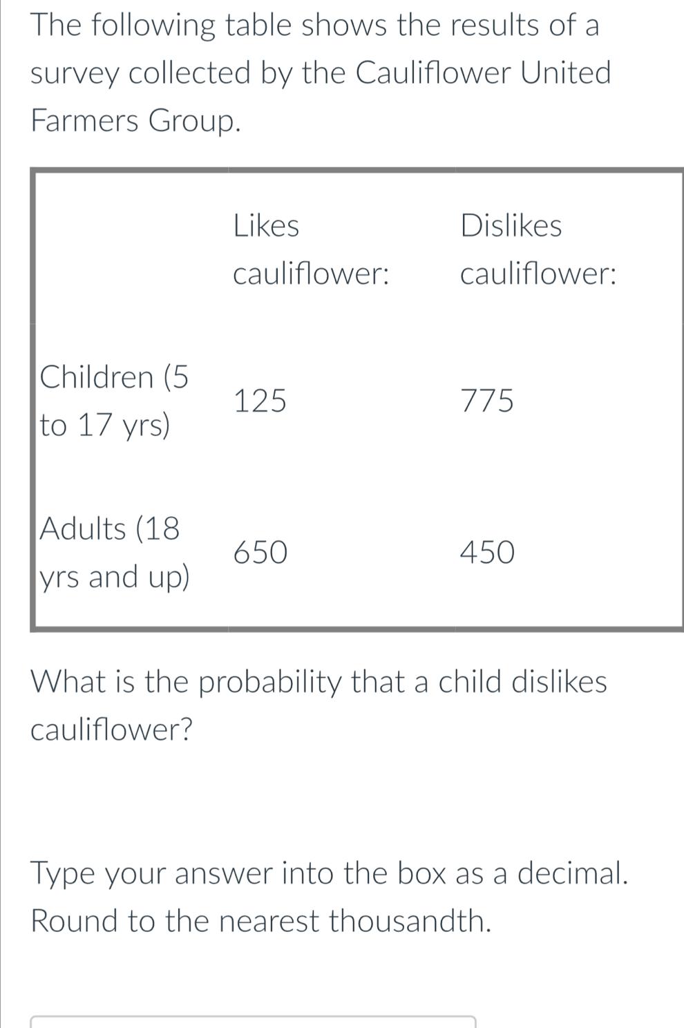 The following table shows the results of a 
survey collected by the Cauliflower United 
Farmers Group. 
Likes Dislikes 
cauliflower: cauliflower: 
Children (5
125 775
to 17 yrs) 
Adults (18
650 450
yrs and up) 
What is the probability that a child dislikes 
cauliflower? 
Type your answer into the box as a decimal. 
Round to the nearest thousandth.