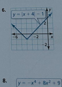 y=-x^4+8x^2+9