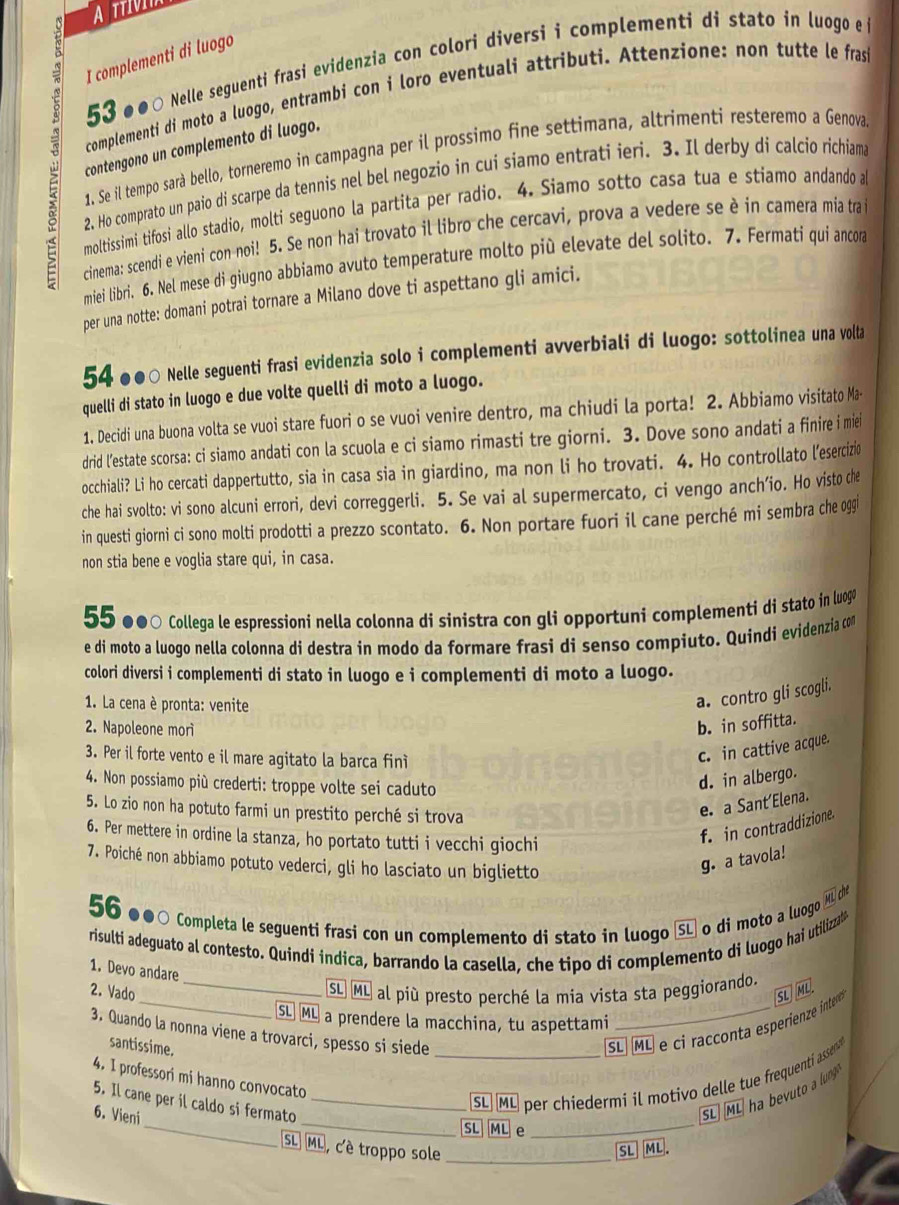 A TTIVIL
a I complementi di luogo
d  53 ●●○ Nelle seguenti frasi evidenzia con colori diversi i complementi di stato in luogo e 
complementi di moto a luogo, entrambi con i loro eventuali attributi. Attenzione: non tutte le fras
contengono un complemento di luogo.
1. Se il tempo sarà bello, torneremo in campagna per il prossimo fine settimana, altrimenti resteremo a Genova,
2. Ho comprato un paio di scarpe da tennis nel bel negozio in cui siamo entrati ieri. 3. Il derby di calcio richiama
moltissimi tifosi allo stadio, molti seguono la partita per radio. 4. Siamo sotto casa tua e stiamo andando a
cinema: scendi e vieni con noi! 5. Se non hai trovato il libro che cercavi, prova a vedere se è in camera mia trai
miei libri. 6. Nel mese di giugno abbiamo avuto temperature molto più elevate del solito. 7. Fermati qui ancora
per una notte: domani potrai tornare a Milano dove ti aspettano gli amici.
54 ●●○ Nelle seguenti frasi evidenzia solo i complementi avverbiali di luogo: sottolinea una volta
quelli di stato in luogo e due volte quelli di moto a luogo.
1. Decidi una buona volta se vuoi stare fuori o se vuoi venire dentro, ma chiudi la porta! 2. Abbiamo visitato Ma
drid lestate scorsa: ci siamo andati con la scuola e ci siamo rimasti tre giorni. 3. Dove sono andati a finire i miei
occhiali? Li ho cercati dappertutto, sia in casa sia in giardino, ma non li ho trovati. 4. Ho controllato lesercizio
che hai svolto: vi sono alcuni errori, devi correggerli. 5. Se vai al supermercato, ci vengo anch’io. Ho visto che
in questi giorni ci sono molti prodotti a prezzo scontato. 6. Non portare fuori il cane perché mi sembra che oggi
non stia bene e voglia stare qui, in casa.
55 ●●○ Collega le espressioni nella colonna di sinistra con gli opportuni complementi di stato in luoga
e di moto a luogo nella colonna di destra in modo da formare frasi di senso compiuto. Quindi evidenzia co
colori diversi i complementi di stato in luogo e i complementi di moto a luogo.
1. La cena è pronta: venite
a. contro gli scogli.
2. Napoleone mori
b. in soffitta.
3. Per il forte vento e il mare agitato la barca fini
c. in cattive acque.
4. Non possiamo più crederti: troppe volte sei caduto
d. in albergo.
5. Lo zio non ha potuto farmi un prestito perché si trova
e. a Sant’Elena.
6. Per mettere in ordine la stanza, ho portato tutti i vecchi giochi
f. in contraddizione.
7. Poiché non abbiamo potuto vederci, gli ho lasciato un biglietto
g. a tavola!
56 ●●○ Completa le seguenti frasi con un complemento di stato in luogo SL o di moto a luogo
risulti adeguato al contesto. Quindi indica, barrando la casella, che tipo di complemento di luogo hai utilizza
1. Devo andare
SL ML al più presto perché la mia vista sta peggiorando.
2. Vado _SL ML
3. Quando la nonna viene a trovarci, spesso si siede _SL ML e ci racconta esperienze intee
SL ML a prendere la macchina, tu aspettami
santissime.
4. I professori mi hanno convocato
_
5. Il cane per il caldo si fermato_
SL  ML per chiedermi il motivo delle tue frequenti assew
_
6. Vieni
SL ML ha bevuto a lung
SL ML e
_
SL ML, c'è troppo sole_
SL ML.