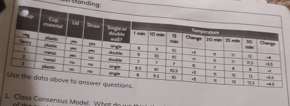 der ständing 
1. Class Consensus Model: What