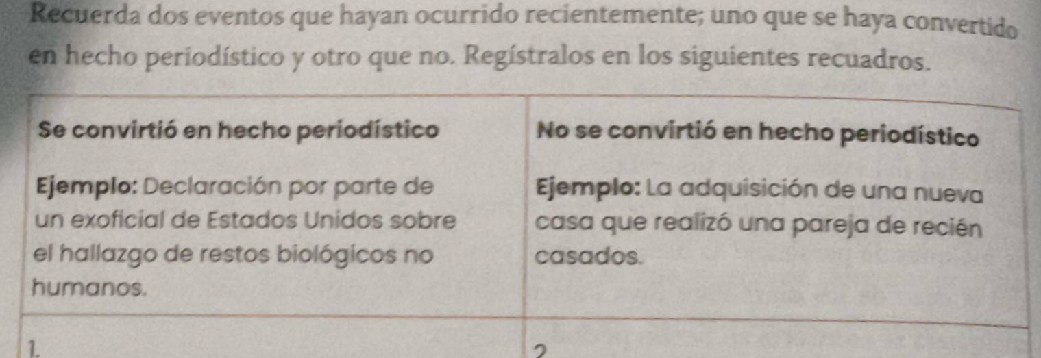 Recuerda dos eventos que hayan ocurrido recientemente; uno que se haya convertido 
en hecho periodístico y otro que no. Regístralos en los siguientes recuadros. 
1.