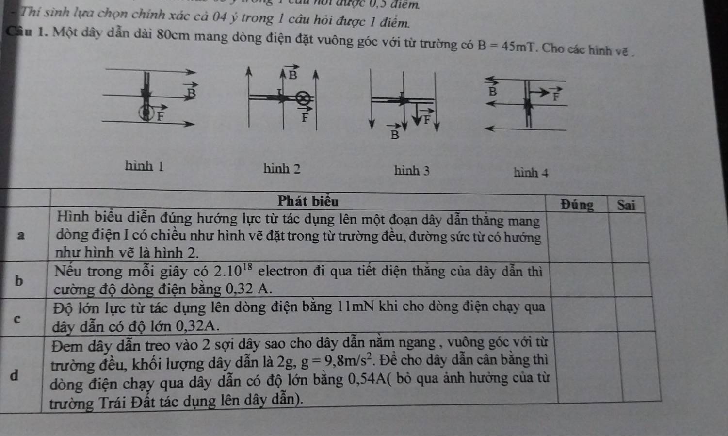 du nội được 0,5 điểm.
- Thí sinh lựa chọn chính xác cả 04 ý trong 1 câu hỏi được 1 điểm.
Câu 1. Một dây dẫn dài 80cm mang dòng điện đặt vuông góc với từ trường có B=45mT. Cho các hình vẽ .
hình 1 hinh 2 hình 3 hinh 4
d