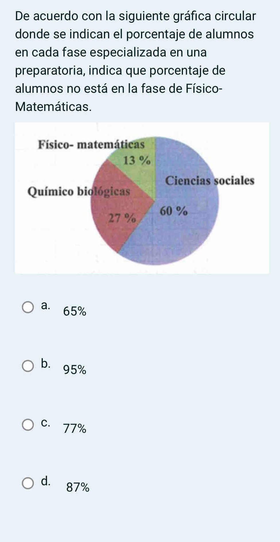 De acuerdo con la siguiente gráfica circular
donde se indican el porcentaje de alumnos
en cada fase especializada en una
preparatoria, indica que porcentaje de
alumnos no está en la fase de Físico-
Matemáticas.
a. 65%
b. 95%
c. 77%
d. 87%