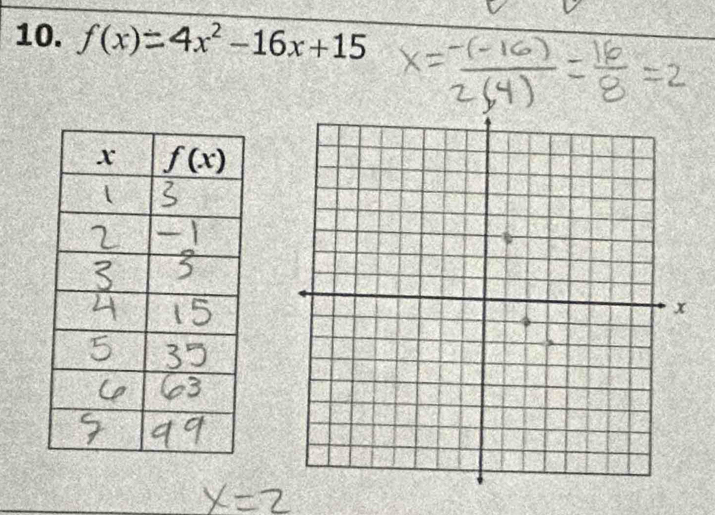 f(x)=4x^2-16x+15