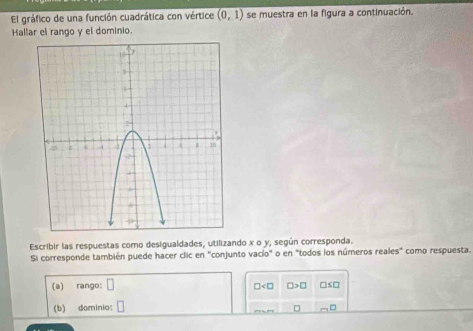 El gráfico de una función cuadrática con vértice (0,1) se muestra en la figura a continuación. 
Hallar el rango y el dominio. 
Escribir las respuestas como desigualdades, utilizando x o y, según corresponda. 
Si corresponde también puede hacer clic en "conjunto vacío" o en "todos los números reales" como respuesta. 
(a) rango: □ □ >□ □ ≤ □
(b) dominio: □ □^(□)