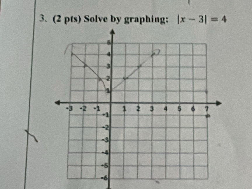 Solve by graphing; |x-3|=4