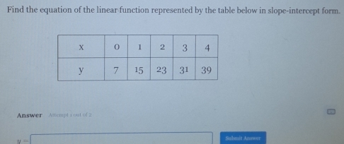 Find the equation of the linear function represented by the table below in slope-intercept form. 
Answer Attempt 1 out of 2
y=□ Sahmit Answer