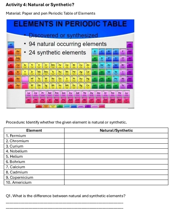 Activity 4: Natural or Synthetic?
Material: Paper and pen Periodic Table of Elements
Procedure: Identify whether the given element is natural or synthetic.
Q1. What is the difference between natural and synthetic elements?
_
_