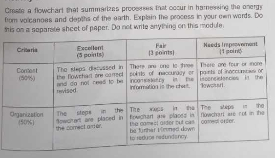 Create a flowchart that summarizes processes that occur in harnessing the energy 
from volcanoes and depths of the earth. Explain the process in your own words. Do 
this on a separate sheet of paper. Do not write anything on this module.