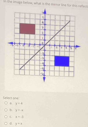 In the image below, what is the mirror line for this reflect
Select one:
a. y=4
b. y=-x
C. x=-3
d, y=x