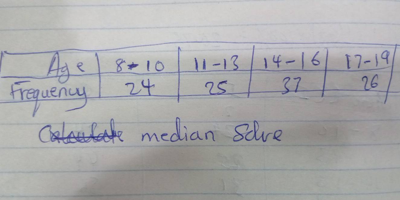 median solve