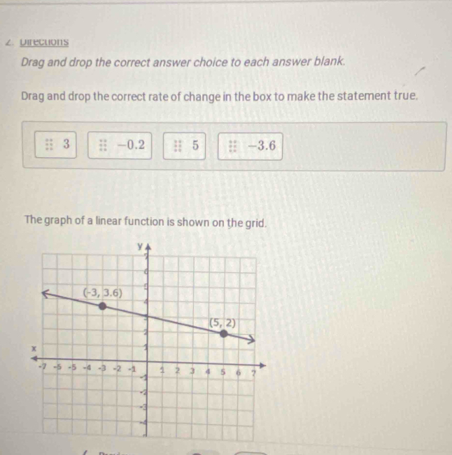 ∠. Directions
Drag and drop the correct answer choice to each answer blank.
Drag and drop the correct rate of change in the box to make the statement true.
3 -0.2 5 -3.6
The graph of a linear function is shown on the grid.