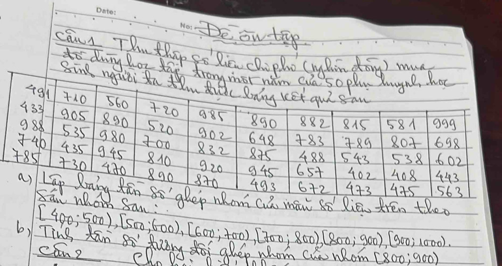 De owtie 
caus Tu tRep So Rie chipho (uhin dong) mue 
do duing hor day 
Sin 
cu māi sò liāu trén the 
San :
[400,500), [500,;(-00),[600;700), [700;800),(800;900), (900;1000). 
b) Ting xan 88 
cane cloD
800; 900)