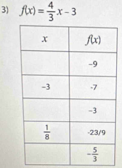 f(x)= 4/3 x-3