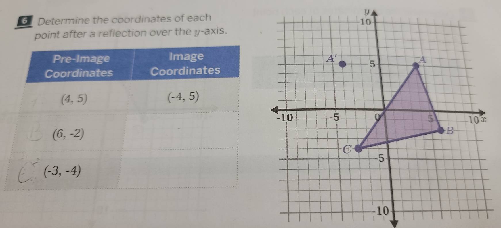 ⑤ Determine the coordinates of each
point after a reflection over the y-axis.