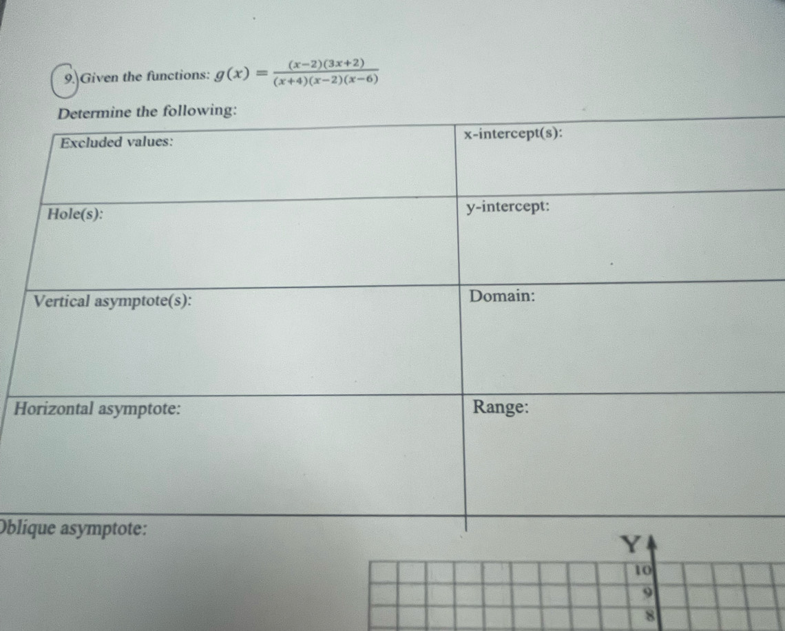 9.Given the functions: g(x)= ((x-2)(3x+2))/(x+4)(x-2)(x-6) 
H
Obl
10
9
8