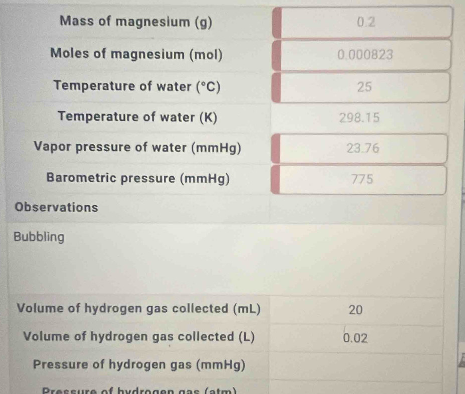 Mass of magnesium (g) 0.2
Moles of magnesium (mol) 0.000823
Temperature of water (^circ C) 25
Temperature of water (K) 298.15
Vapor pressure of water (mmHg) 23.76
Barometric pressure (mmHg) 775
Observations 
Bubbling 
Volume of hydrogen gas collected (mL) 20
Volume of hydrogen gas collected (L) 0.02
Pressure of hydrogen gas (mmHg) 
Pressure of hydrogen gas (atm)