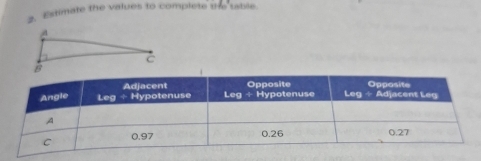 #. Estimate the values to complete the table.