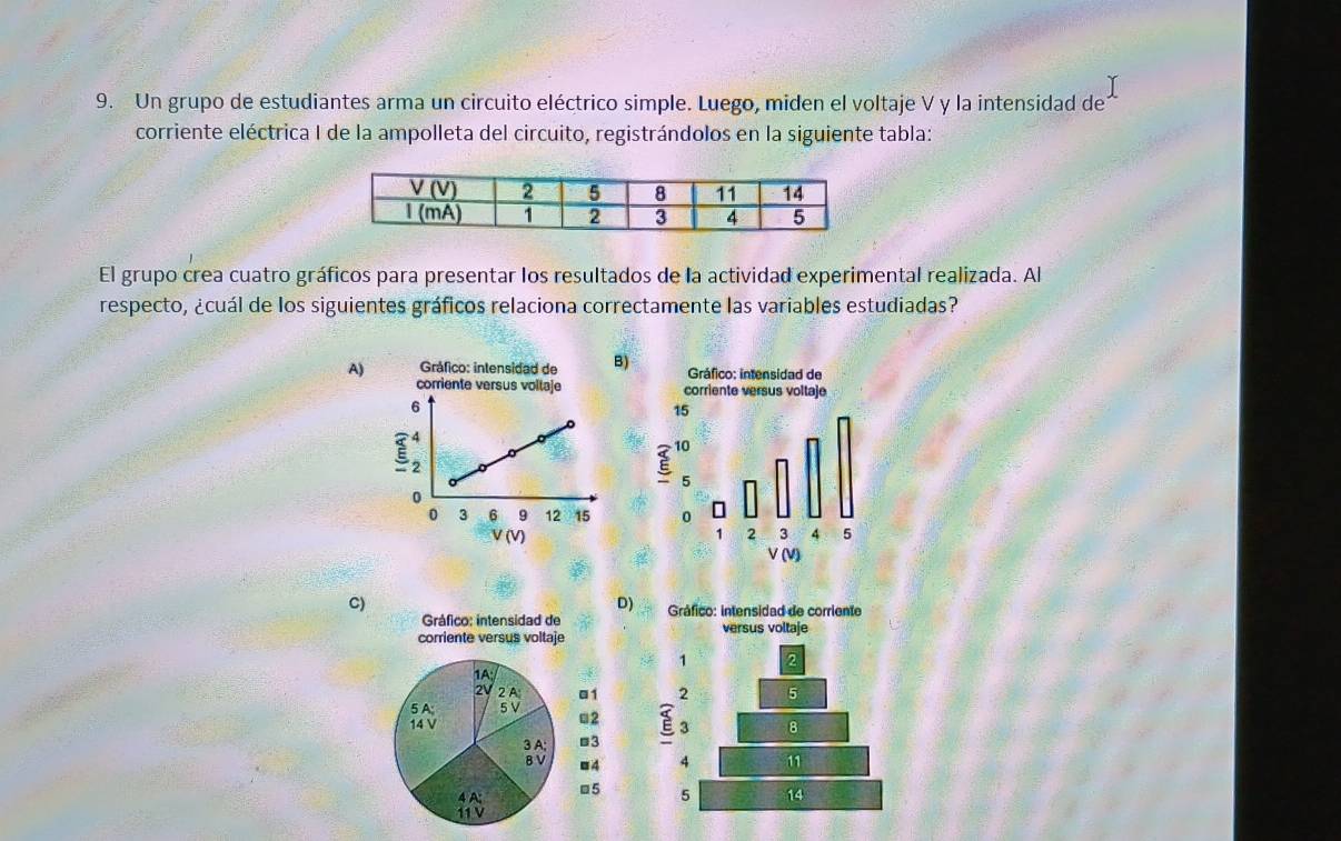 Un grupo de estudiantes arma un circuito eléctrico simple. Luego, miden el voltaje V y la intensidad de
corriente eléctrica I de la ampolleta del circuito, registrándolos en la siguiente tabla:
El grupo crea cuatro gráficos para presentar los resultados de la actividad experimental realizada. Al
respecto, ¿cuál de los siguientes gráficos relaciona correctamente las variables estudiadas?
A) B)

C)
D)  Gráfico: intensidad de corriente
versus voltaje
1 2
2 5
E 3 8
4 11
5 14