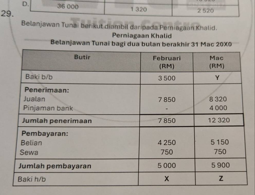 Belanjawan Tunai berikut diambil daripada Perniagaan Khalid. 
Perniagaan Khalid 
Belanjawan Tunai bagi dua