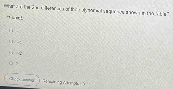 What are the 2nd differences of the polynomial sequence shown in the table?
(1 point)
4
-4
-2
2
Check answer Remaining Attempts : 3