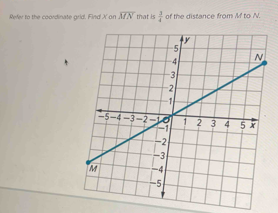 Refer to the coordinate grid. Find X on overline MN that is  3/4  of the distance from M to N.