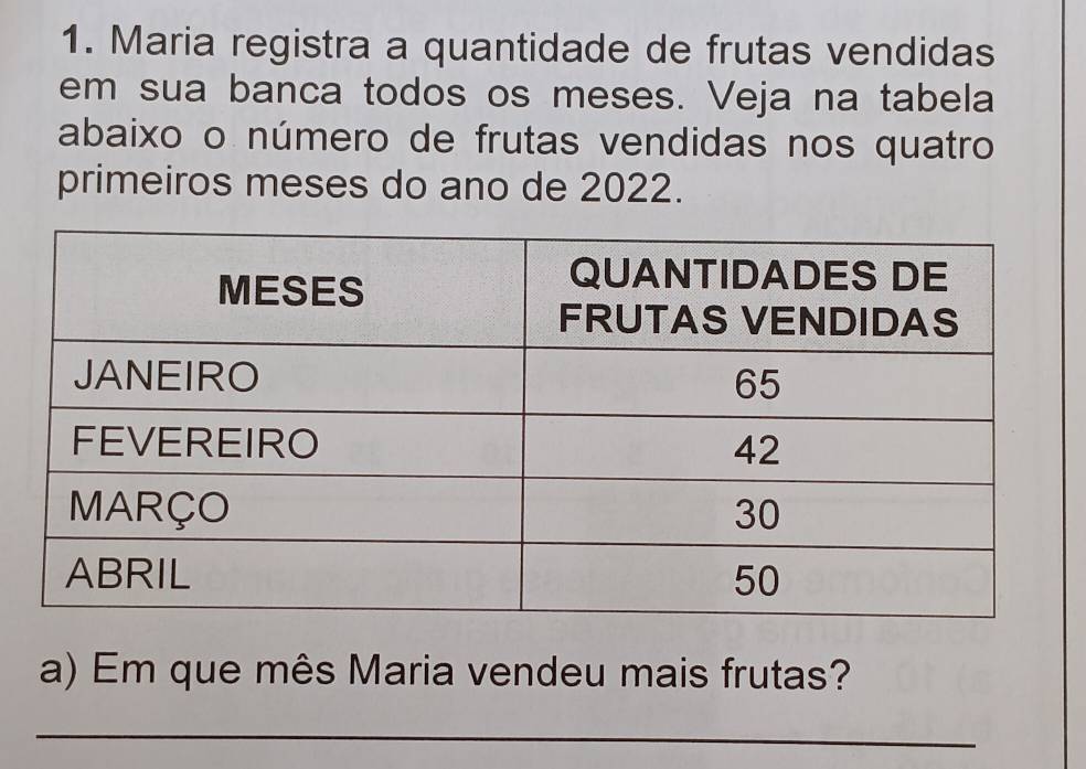 Maria registra a quantidade de frutas vendidas 
em sua banca todos os meses. Veja na tabela 
abaixo o número de frutas vendidas nos quatro 
primeiros meses do ano de 2022. 
a) Em que mês Maria vendeu mais frutas? 
_