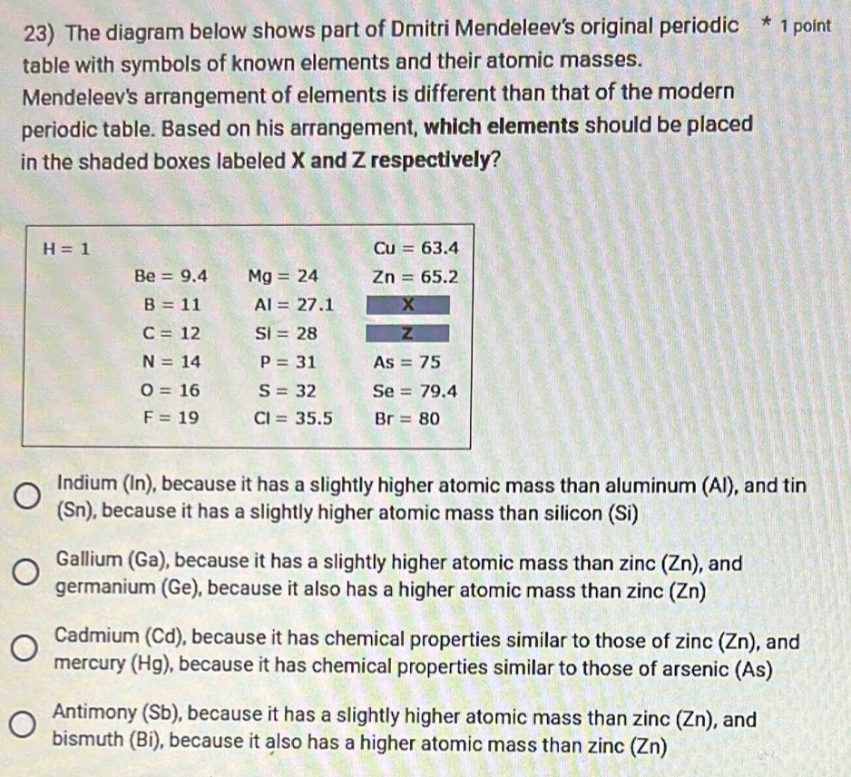 The diagram below shows part of Dmitri Mendeleev's original periodic * 1 point
table with symbols of known elements and their atomic masses.
Mendeleev's arrangement of elements is different than that of the modern
periodic table. Based on his arrangement, which elements should be placed
in the shaded boxes labeled X and Z respectively?
Indium (In), because it has a slightly higher atomic mass than aluminum (Al), and tin
(Sn), because it has a slightly higher atomic mass than silicon (Si)
Gallium (Ga), because it has a slightly higher atomic mass than zinc (Zn), and
germanium (Ge), because it also has a higher atomic mass than zinc (Zn)
Cadmium (Cd), because it has chemical properties similar to those of zinc (Zn), and
mercury (Hg), because it has chemical properties similar to those of arsenic (As)
Antimony (Sb), because it has a slightly higher atomic mass than zinc (Zn), and
bismuth (Bi), because it also has a higher atomic mass than zinc (Zn)