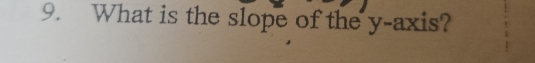 What is the slope of the y-axis?