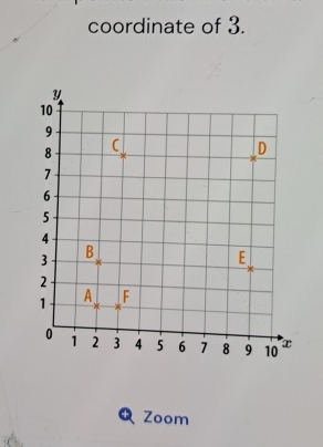 coordinate of 3. 
+ Zoom