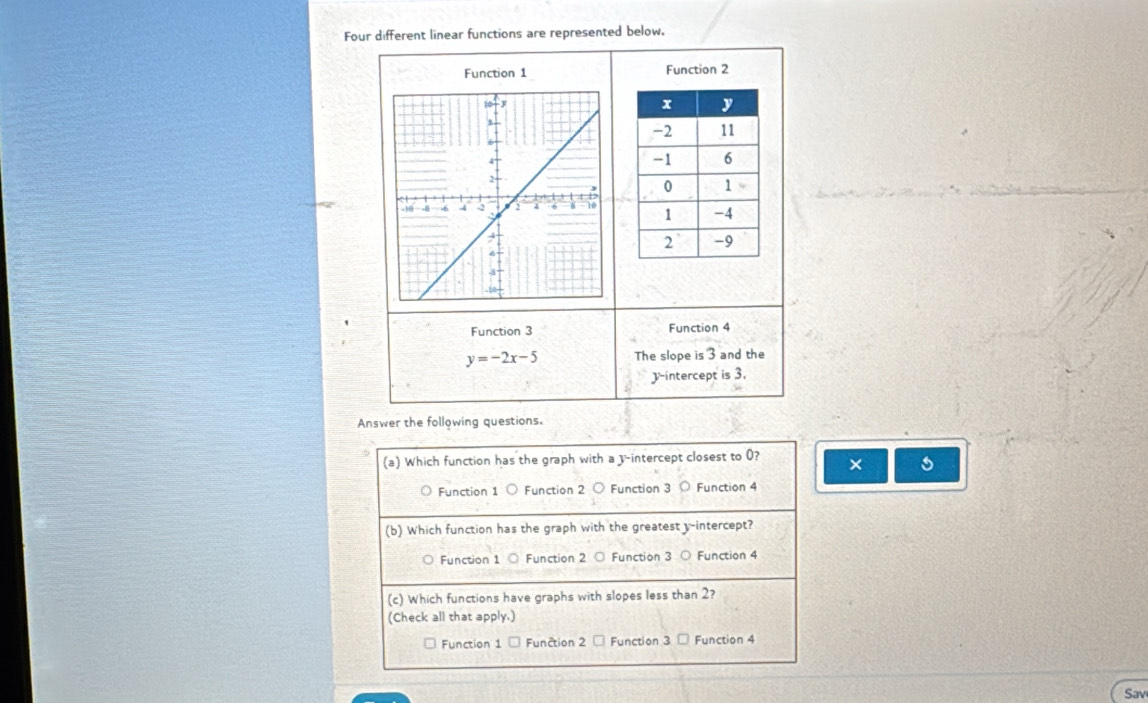 Four different linear functions are represented below.
Function 1 Function 2
Function 3 Function 4
y=-2x-5 The slope is 3 and the
y-intercept is 3.
Answer the following questions.
(a) Which function has the graph with a v -intercept closest to 0? ×
Function 1 ○ Function 2 ○ Function 3 〇 Function 4
(b) Which function has the graph with the greatest y-intercept?
Function 1 ○ Function 2 ○ Function 3 ○ Function 4
(c) Which functions have graphs with slopes less than 2?
(Check all that apply.)
Function 1 Function 2 □ Function 3 - Function 4
Sav