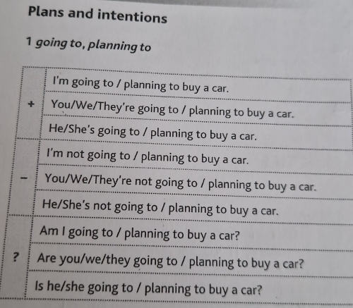 Plans and intentions 
1 going to, planning to