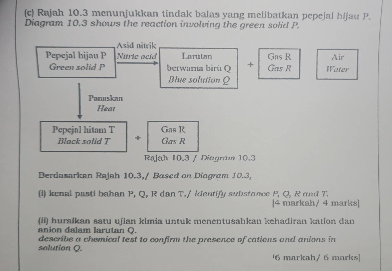 Rajah 10.3 menunjukkan tindak balas yang melibatkan pepejal hijau P. 
Diagram 10.3 shows the reaction involving the green solid P, 
Asid nitrik 
Pepejal hijau P Nitric acid Larutan Gas R Air 
Green solid P berwarna biru Q + Gas R Water 
Blue solution Q
Panaskan 
Heat 
Pepejal hitam T Gas R
Black solid T + Gas R
Rajah 10.3 / Diagram 10.3 
Berdasarkan Rajah 10.3,/ Based on Diagram 10.3, 
(i) kenal pasti bahan P, Q, R dan T./ identify substance P, Q, R and T. 
[4 markah/ 4 marks] 
(ii) huraikan satu ujian kimia untuk menentusahkan kehadiran kation dan 
anion dalam larutan Q. 
describe a chemical test to confirm the presence of cations and anions in 
solution Q. 
'6 markah/ 6 marks|