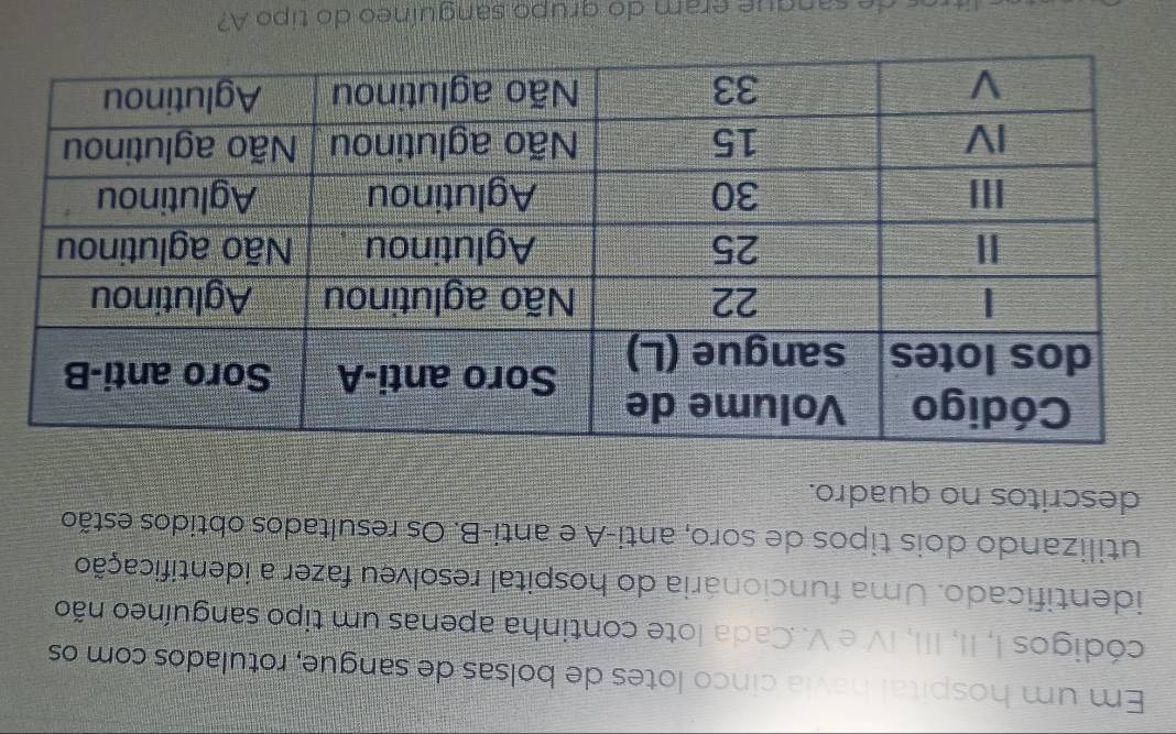 Em um hospital havia cinco lotes de bolsas de sangue, rotulados com os 
códigos I, II, III, IV e V. Cada lote continha apenas um tipo sanguíneo não 
identificado. Uma funcionária do hospital resolveu fazer a identificação 
utilizando dois tipos de soro, anti-A e anti-B. Os resultados obtidos estão 
descritos no quadro. 
o e san q u e eram do grupo sanguíneo do tipo A?